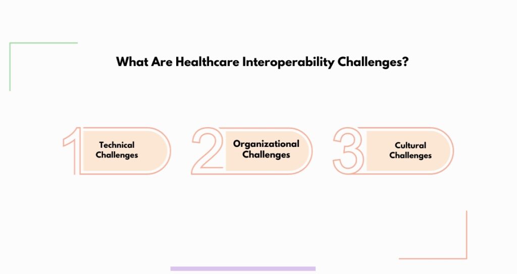 What Are Healthcare Interoperability Challenges