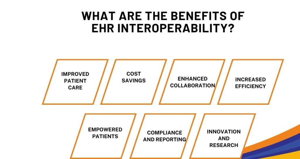 What Are the Benefits of EHR Interoperability