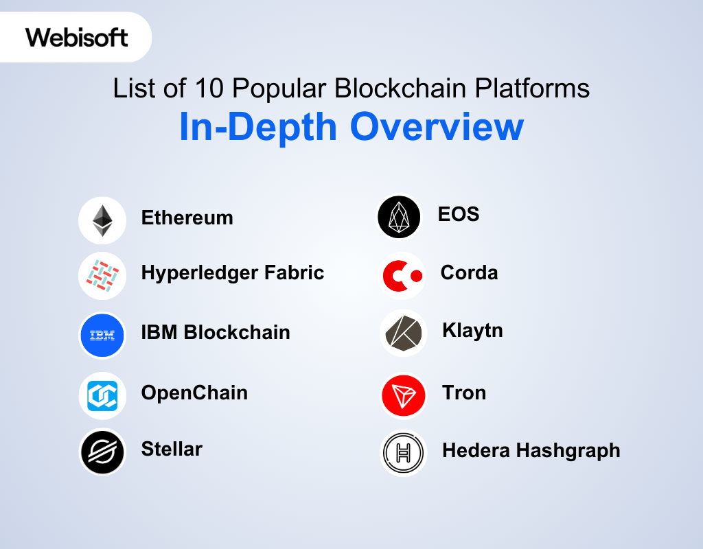 List of 10 Popular Blockchain Platforms