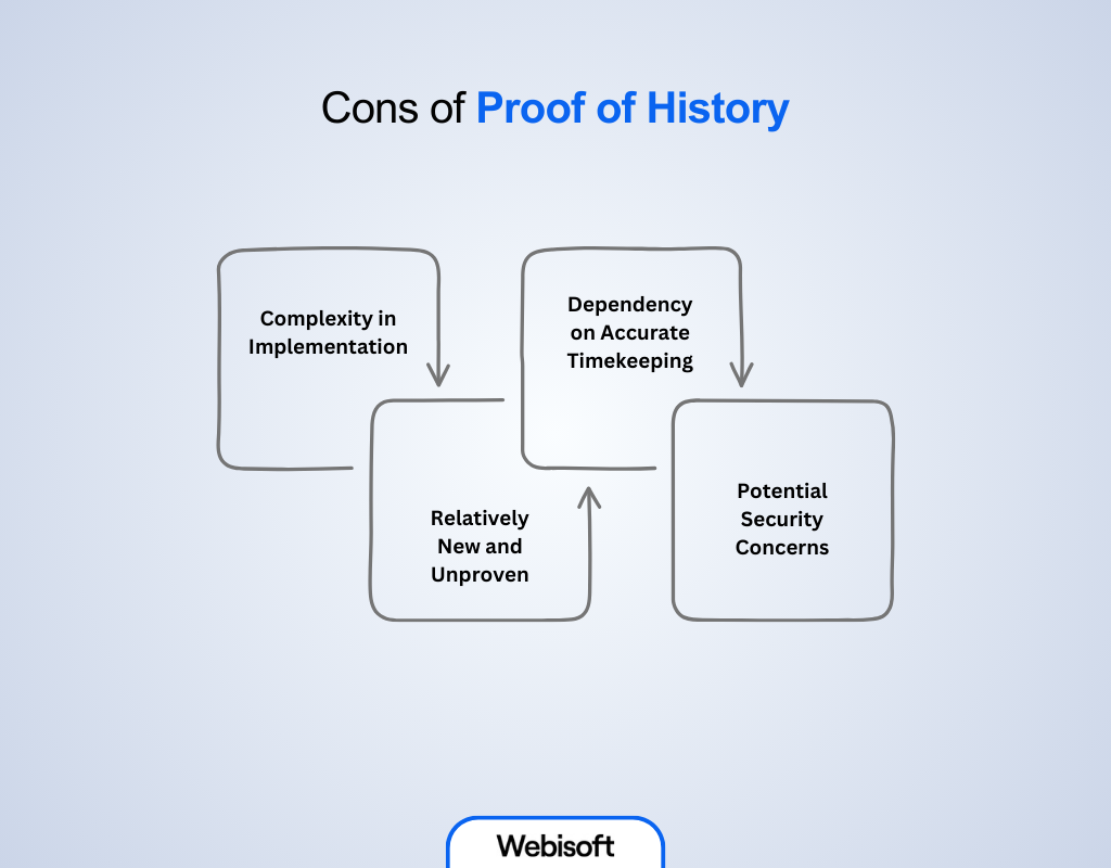 Cons of Proof of History
