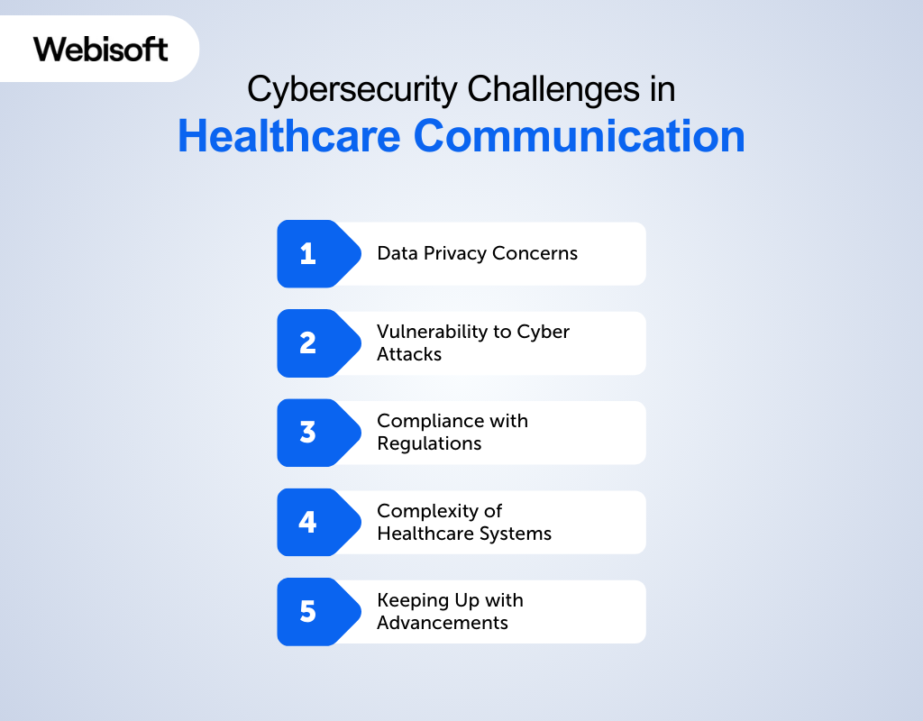 Cybersecurity Challenges in Healthcare Communication