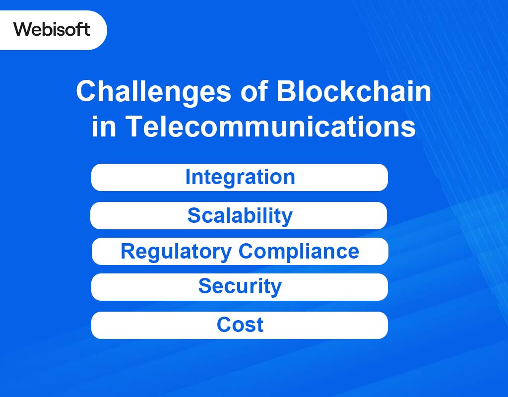 Challenges of Blockchain in Telecommunications