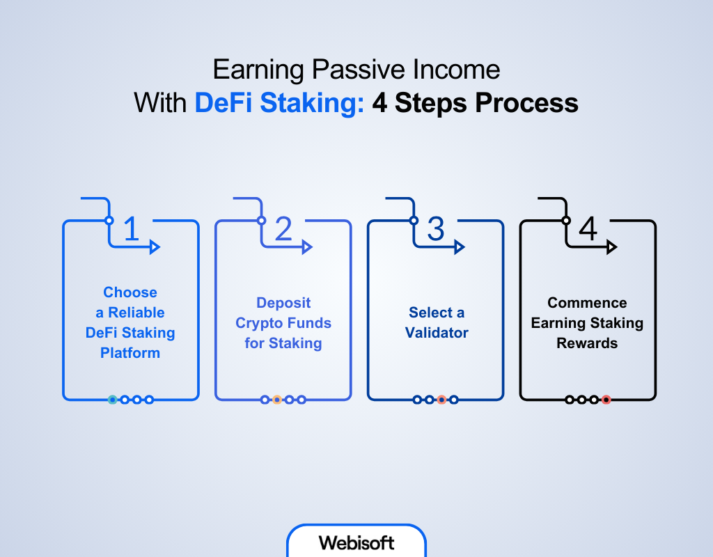 Earning Passive Income With DeFi Staking