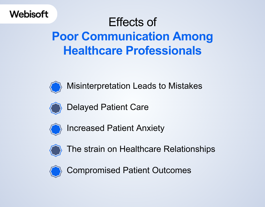Effects of Poor Communication Among Healthcare Professionals

