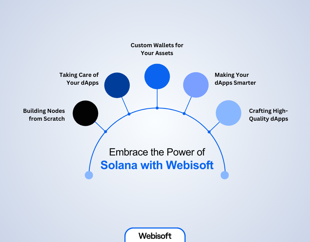 Embrace the Power of Solana with Webisoft