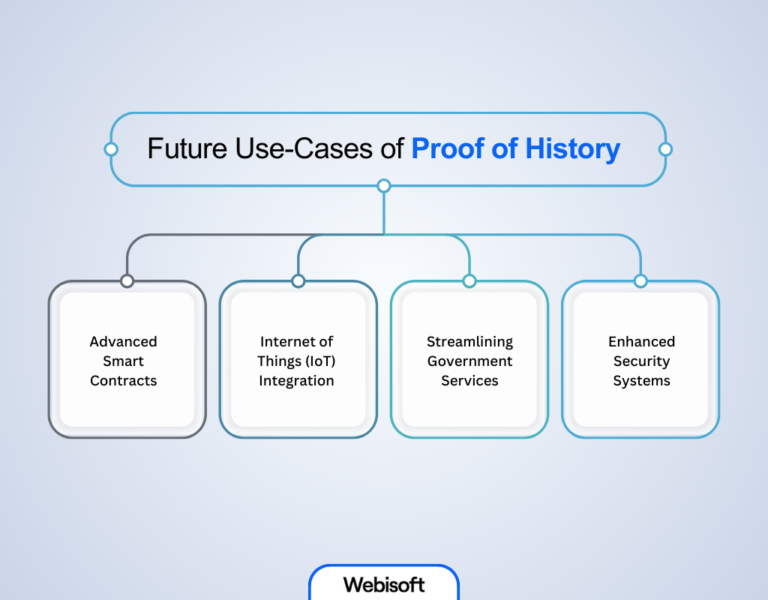 Exploring Solana Proof of History Revolutionizing Transactions