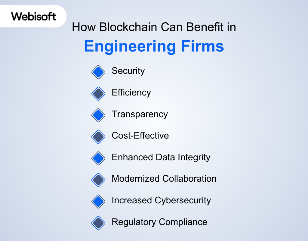 How Blockchain Can Benefit in Engineering Firms