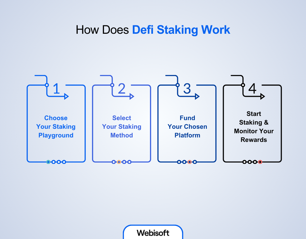 How Does Defi Staking Work
