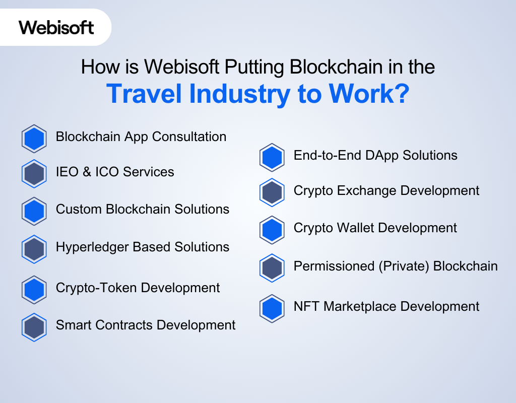 How Is Webisoft Putting Blockchain in the Travel Industry to Work