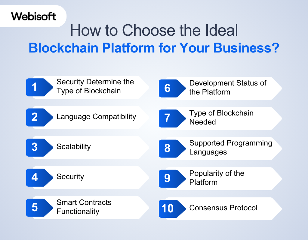 How to Choose the Ideal Blockchain Platform for Your Business
