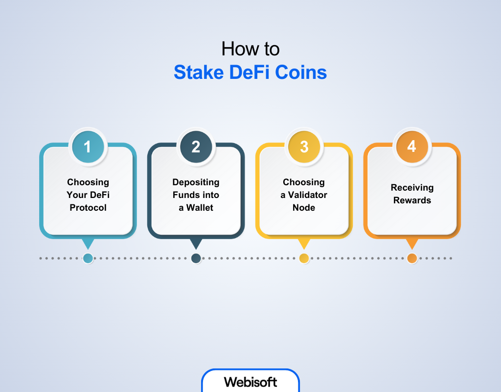 How to Stake DeFi Coins