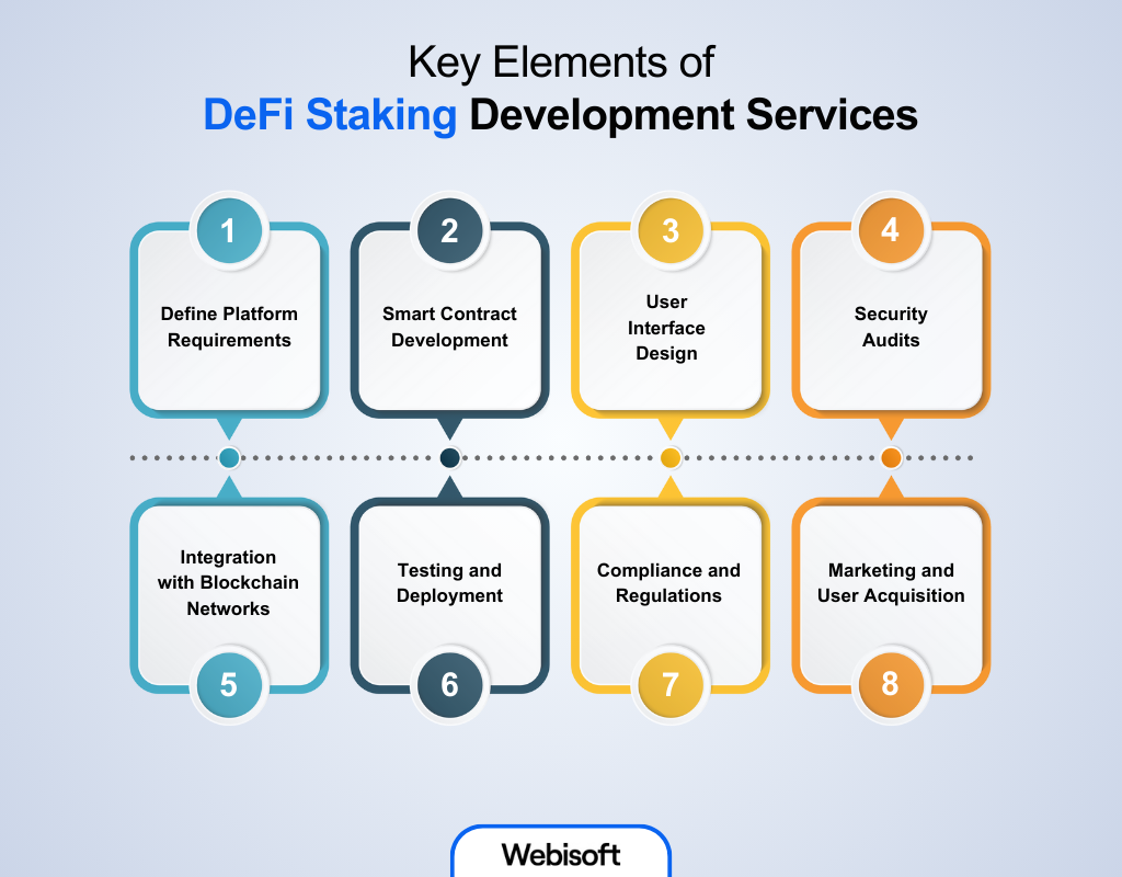 DeFi Staking Development Services
