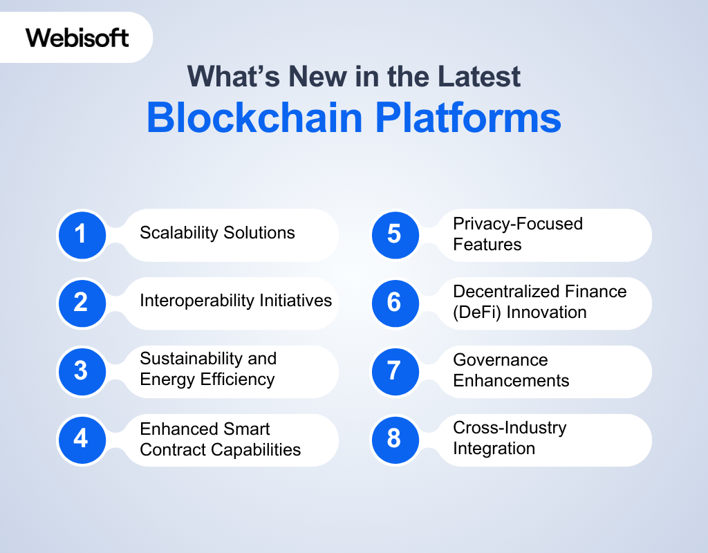 What’s New in the Latest Blockchain Platforms