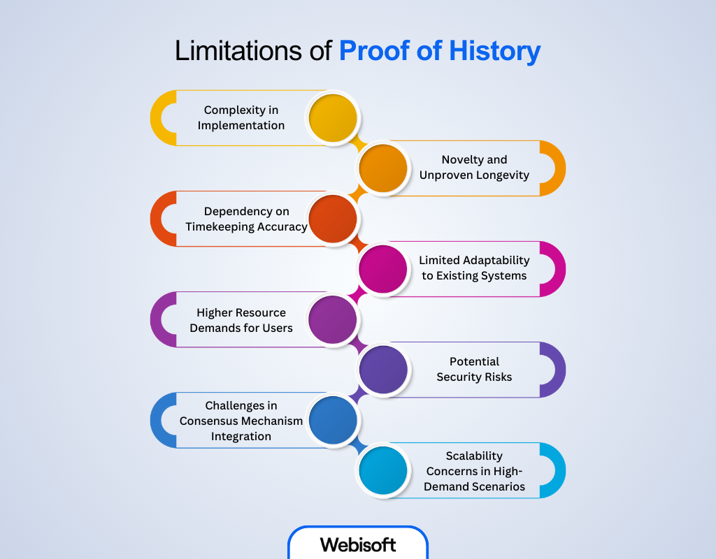 Limitations of Proof of History
