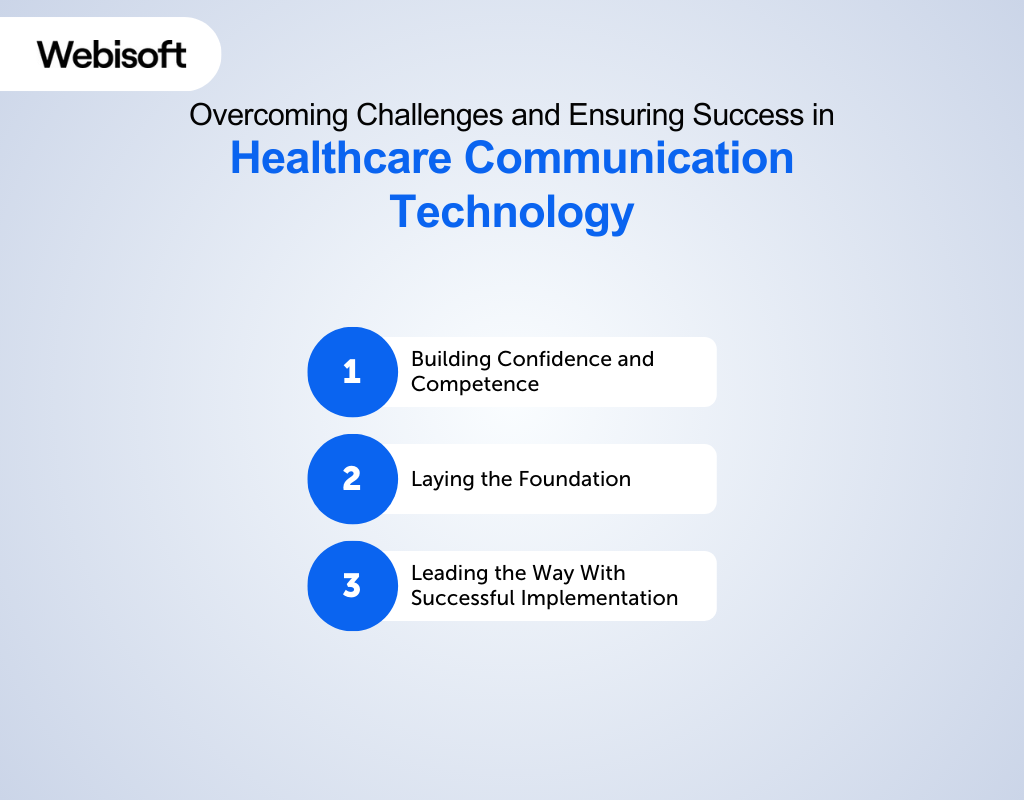 Overcoming Challenges and Ensuring Success in Healthcare Communication Technology
