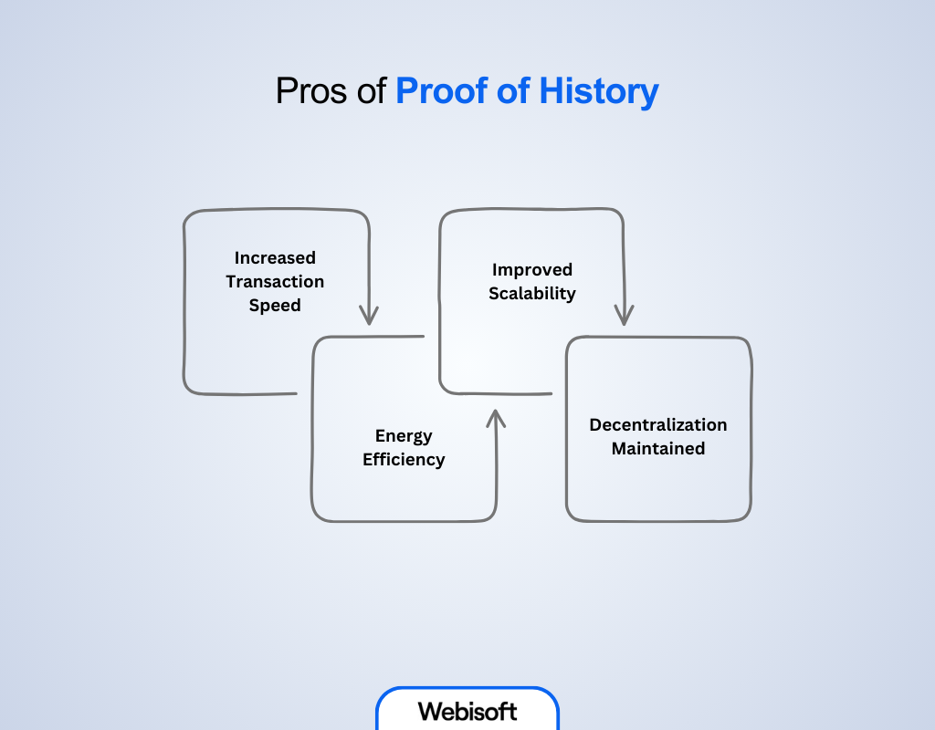 Pros of Proof of History
