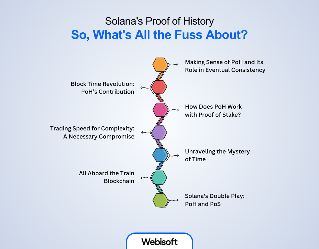 Proof of History Solana