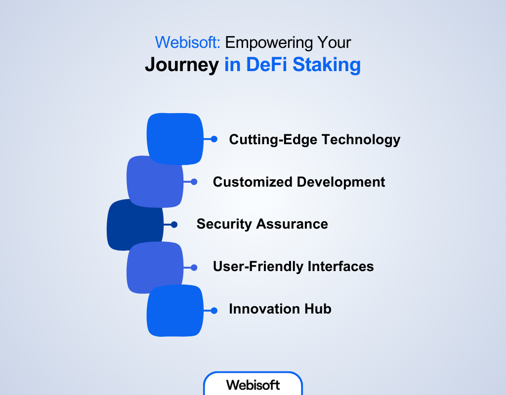 Empowering Your Journey in DeFi Staking
