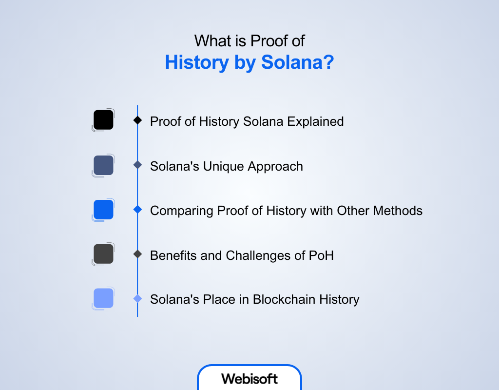 What is Proof of History by Solana