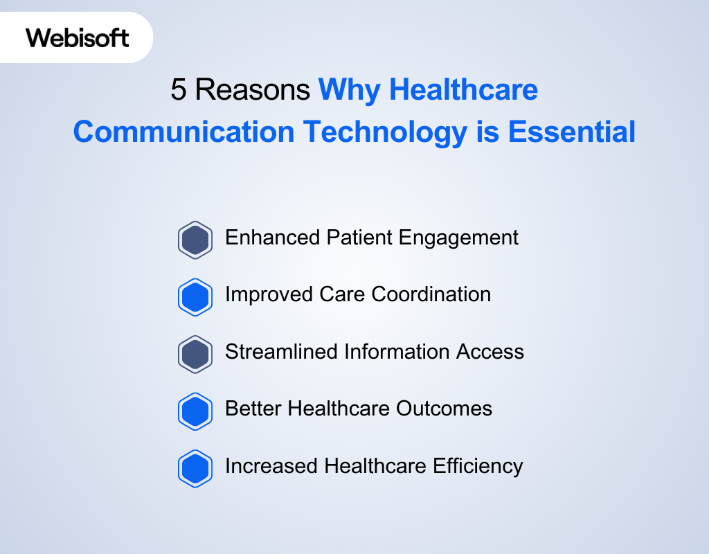 Why Healthcare Communication Technology is Essential
