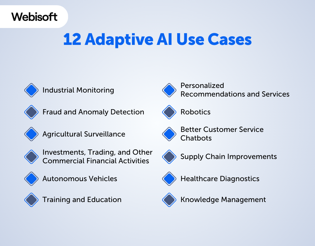12 Adaptive AI Use Cases