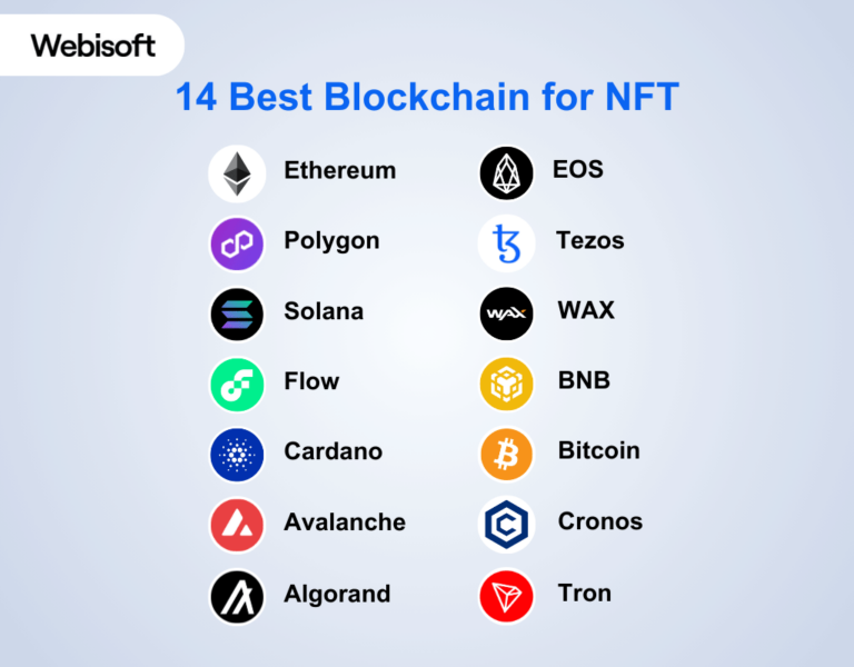 14 Best Blockchain for NFT: Your Ultimate Guide in 2024 - Webisoft Blog