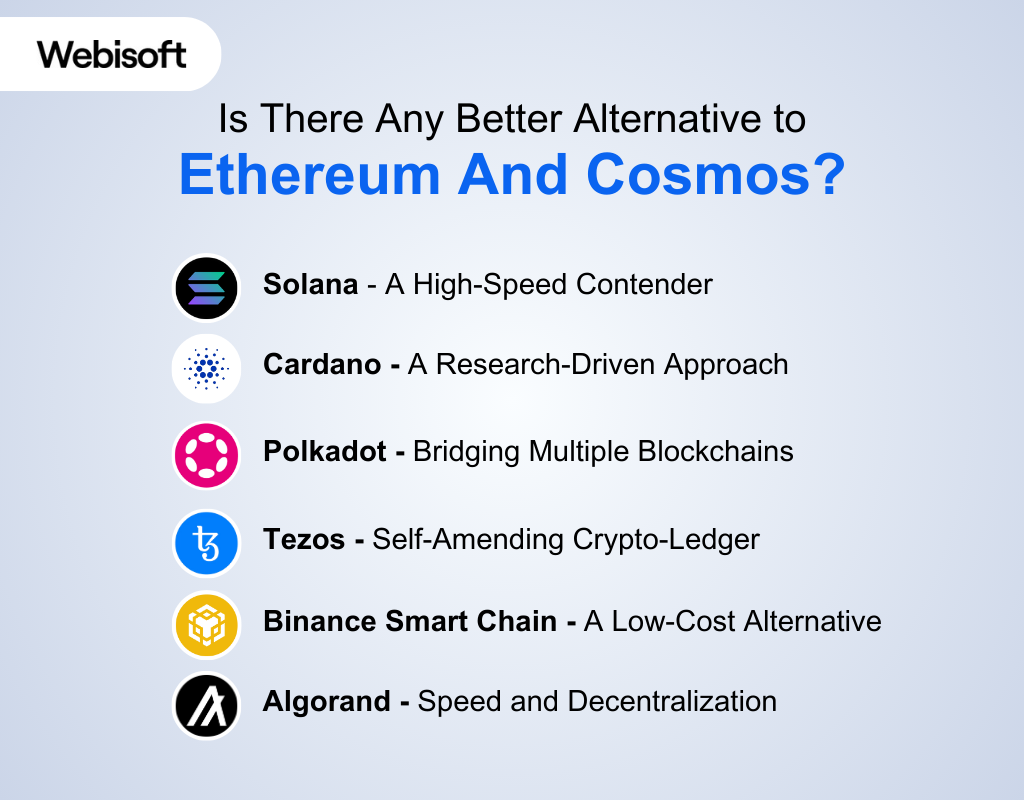 Better Alternative to Ethereum And Cosmos
