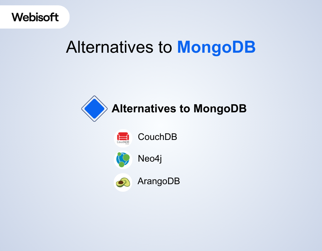 Alternatives to MongoDB