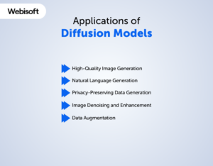Diffusion Model: A Comprehensive Guide With Example