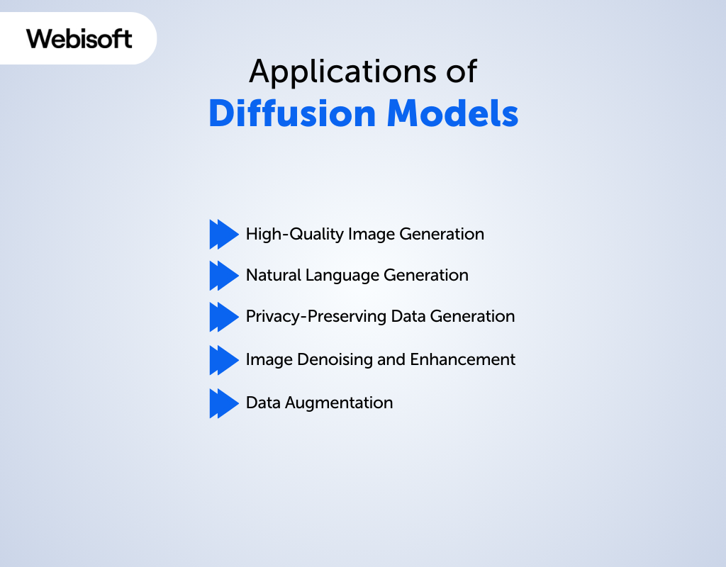 Applications of Diffusion Models