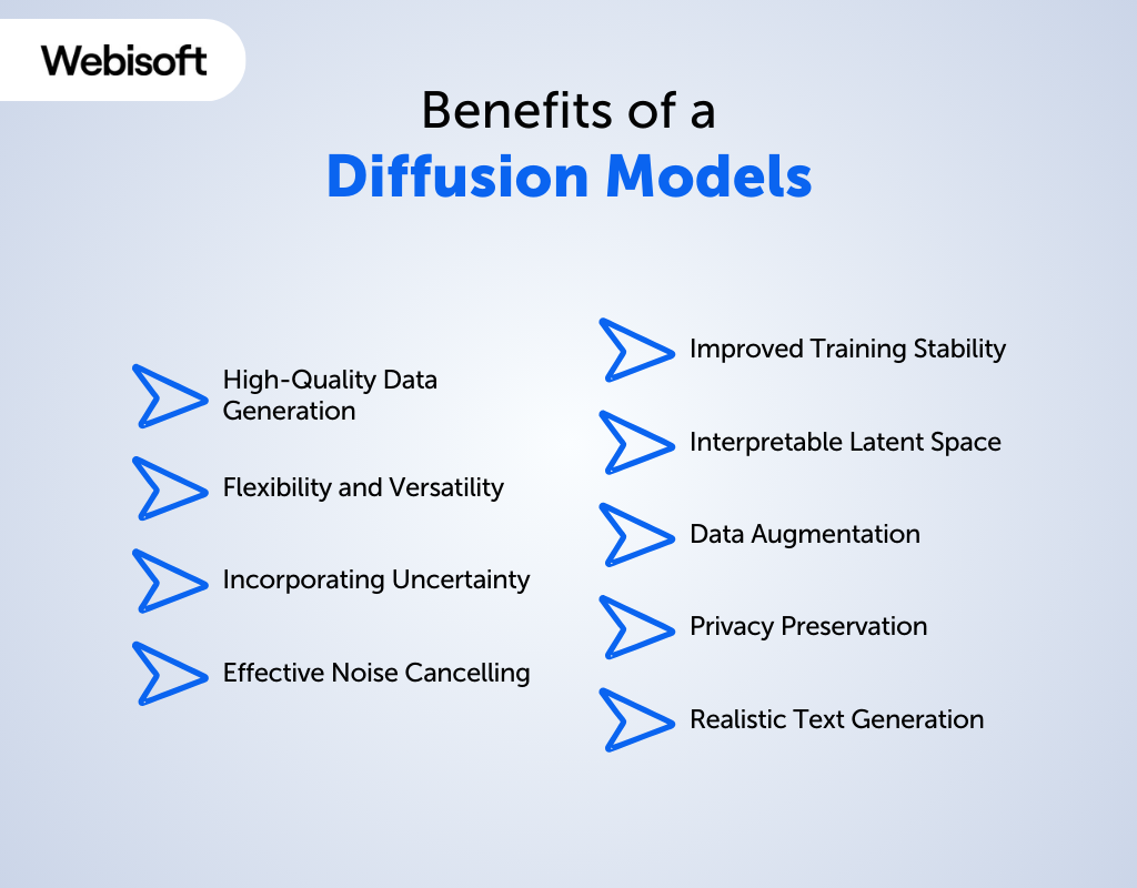 Benefits of a Diffusion Models