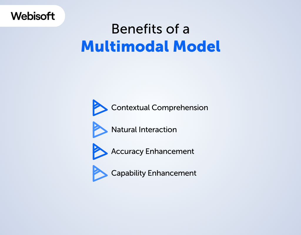 Benefits of a Multimodal Model