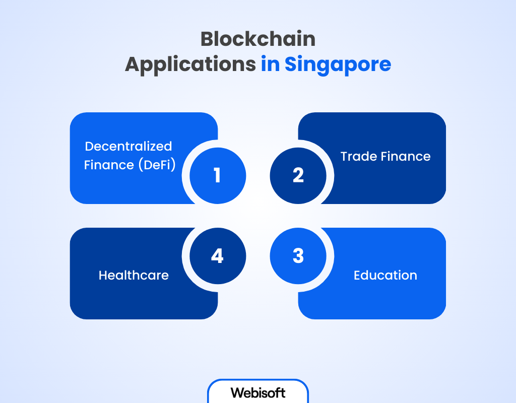 Blockchain Applications in Singapore