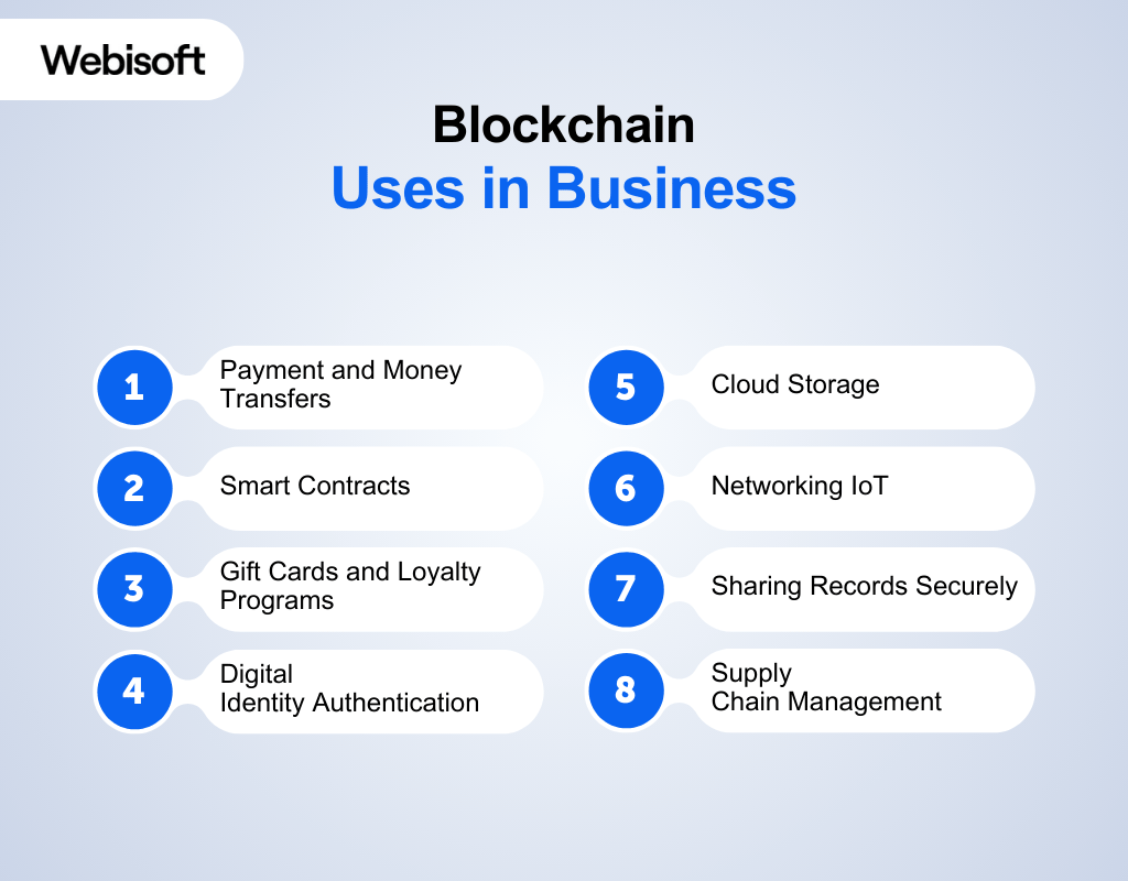 Blockchain Uses in Business