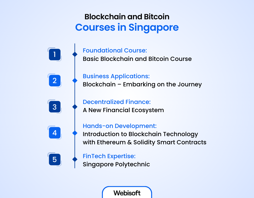 Blockchain and Bitcoin Courses in Singapore