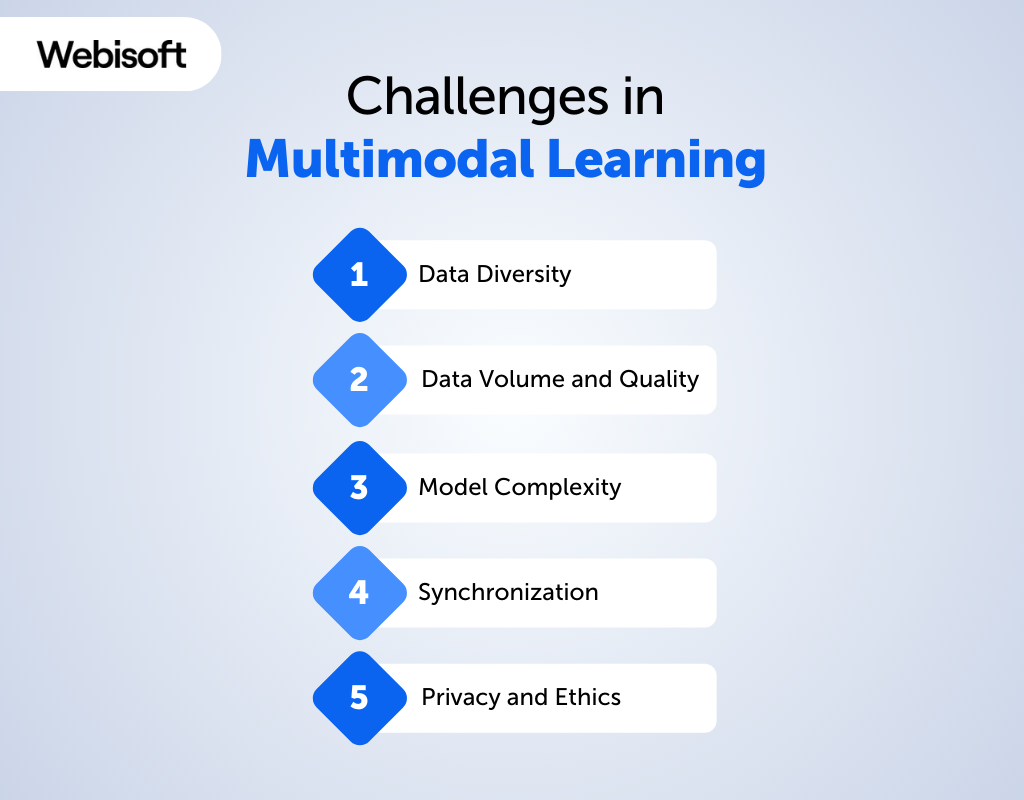 Challenges in Multimodal Learning