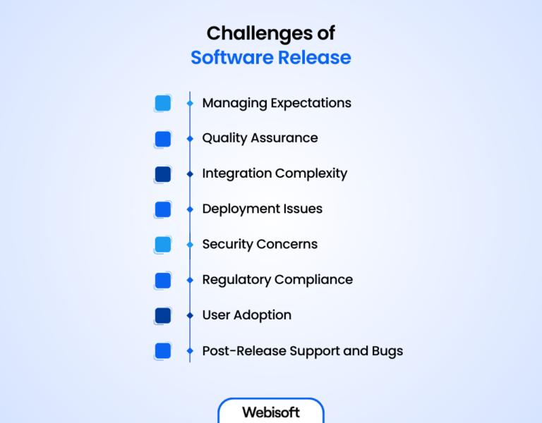 Software Release Life Cycle: A Comprehensive Guide