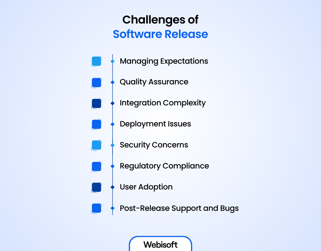 Challenges of Software Release