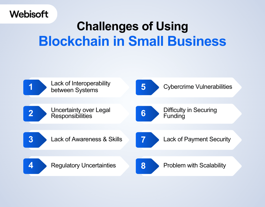 Challenges of Using Blockchain in Small Business