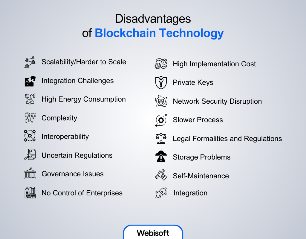 Disadvantages of Blockchain Technology