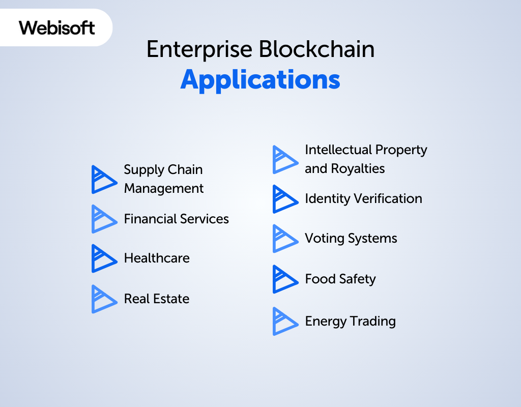 Enterprise Blockchain Applications