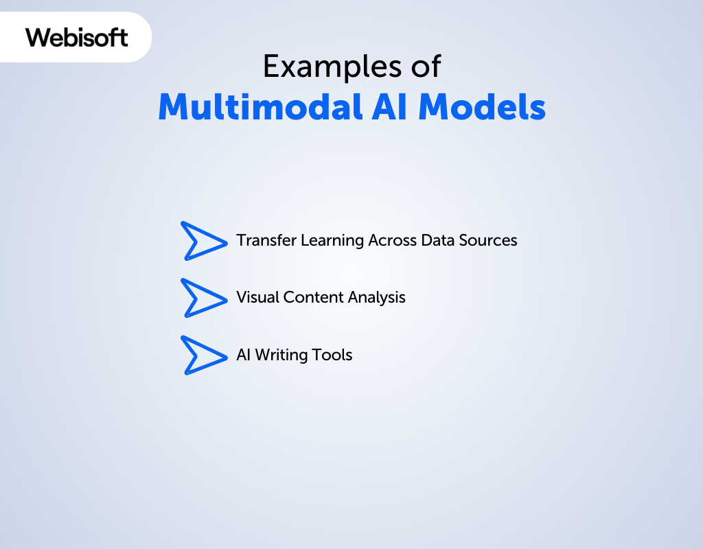 Examples of Multimodal AI Models