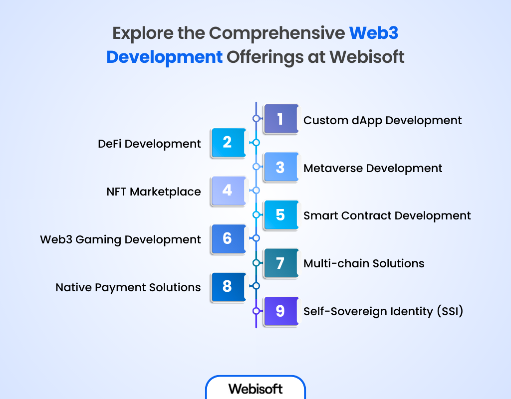 Explore the Comprehensive Web3 Development Offerings at Webisoft