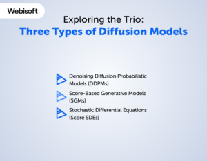 Diffusion Model: A Comprehensive Guide With Example