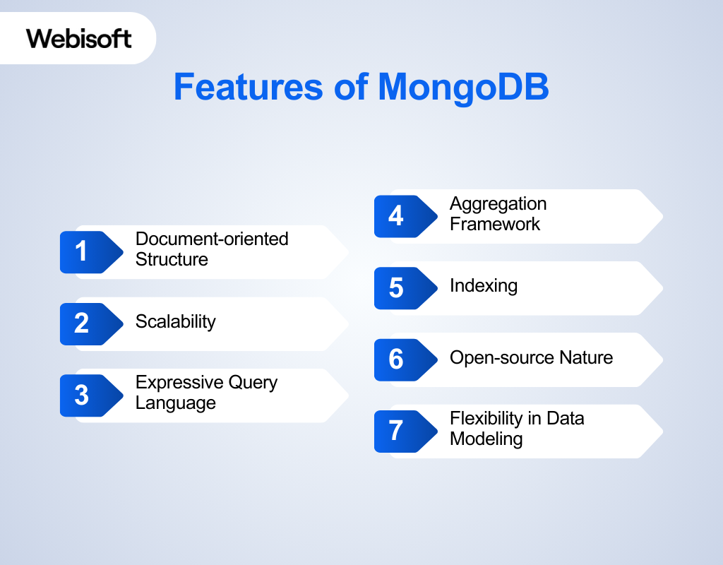 Features of MongoDB