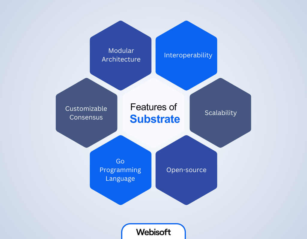 Features of Substrate