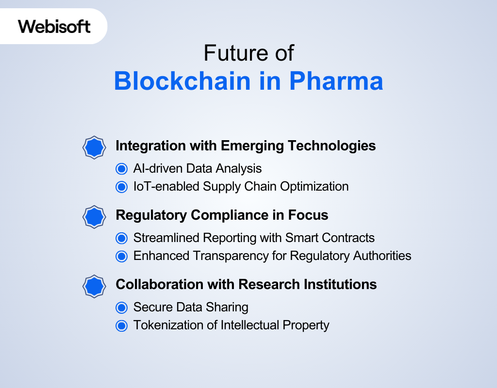 Future of Blockchain in Pharma
