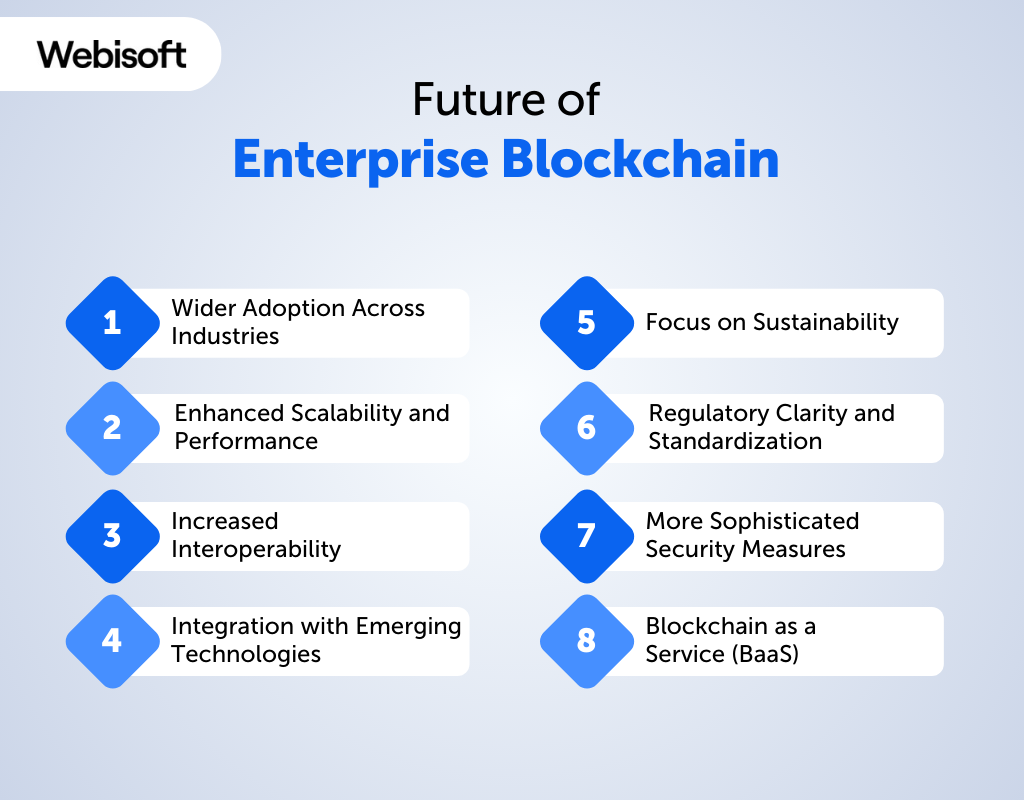 Future of Enterprise Blockchain