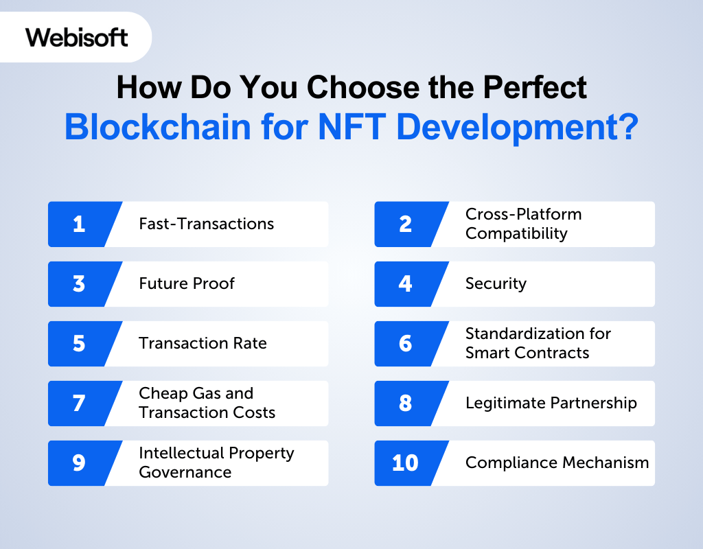 Choose the Perfect Blockchain for NFT Development