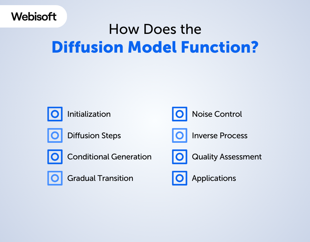 How Does the Diffusion Model Function